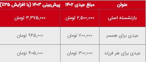 عیدی بازنشستگان