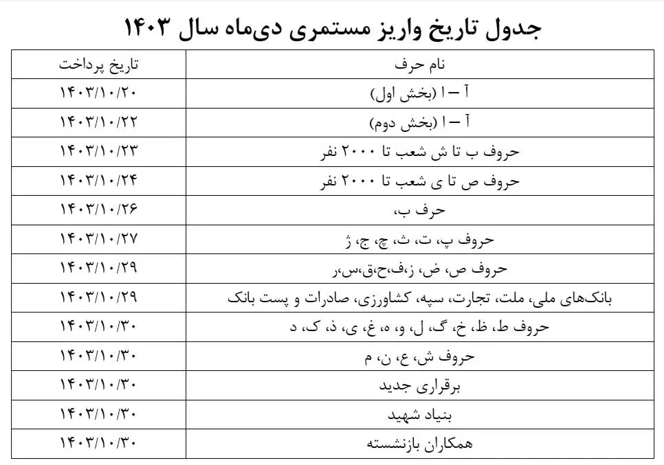 بازنشستگان