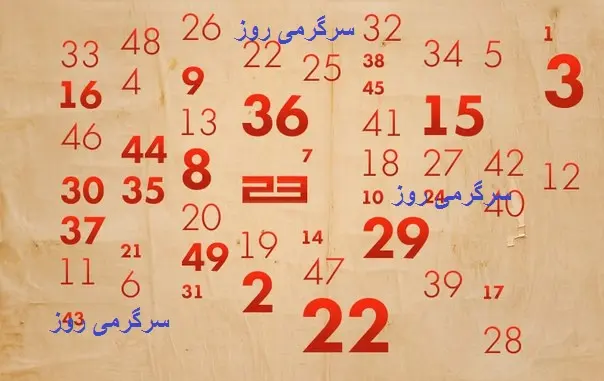 فال اعداد امروز | از چه کسی یا چه چیزی باید در آینده نزدیک ترسید