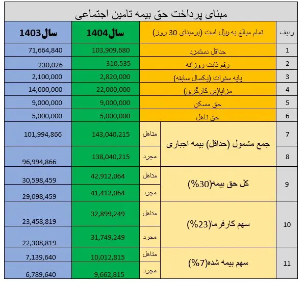 بازنشستگان