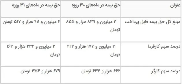 بیمه تامین اجتماعی