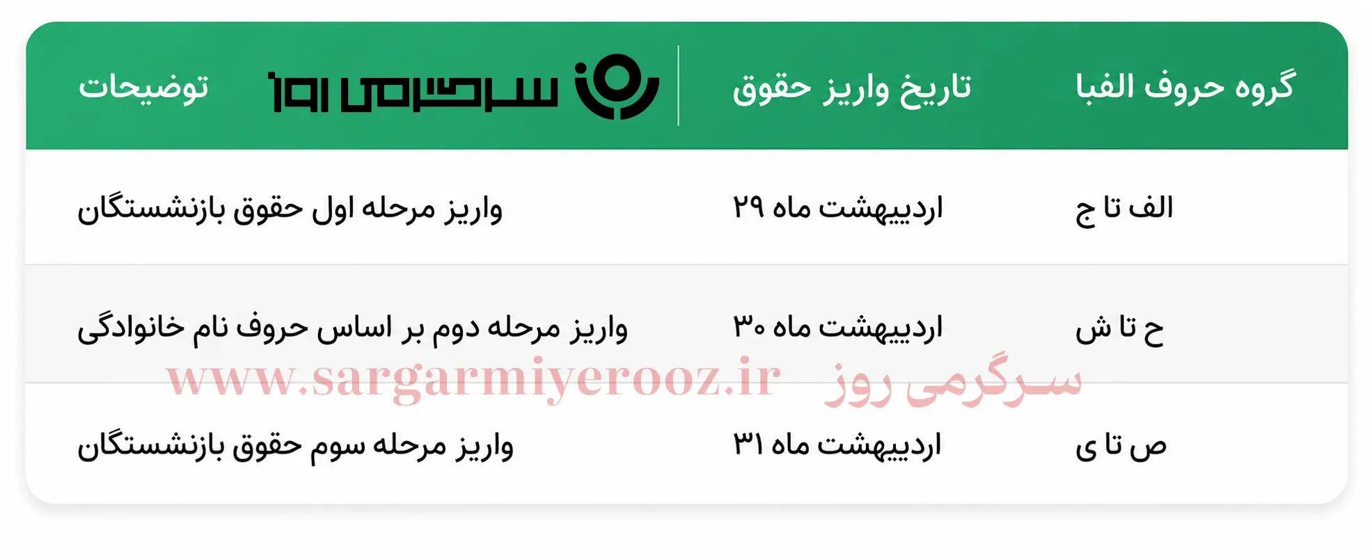 بازنشستگان