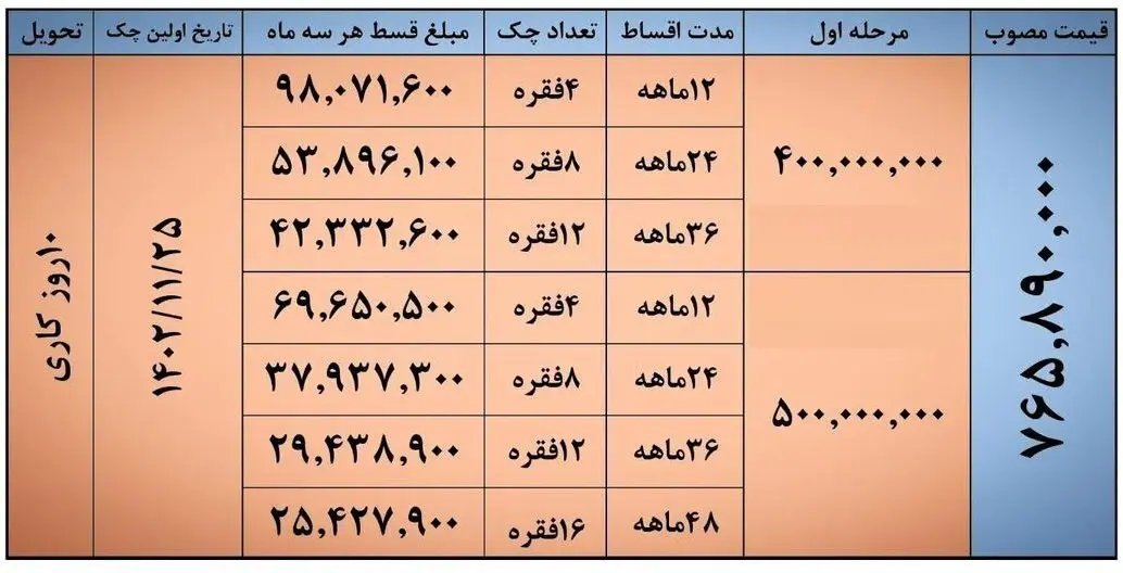 کرمان موتور