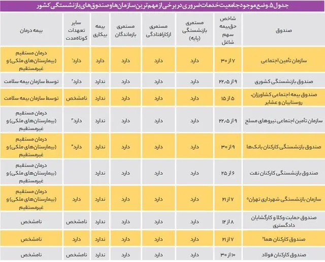 حقوق بازنشستگان