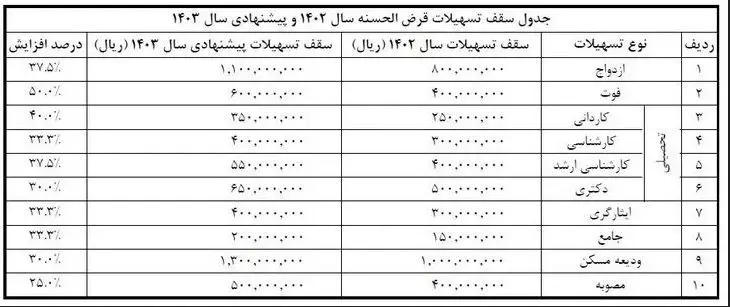 بازنشستگان