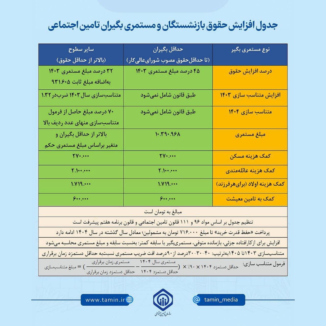 بازنشستگان