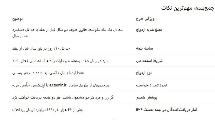 بیمه تامین اجتماعی