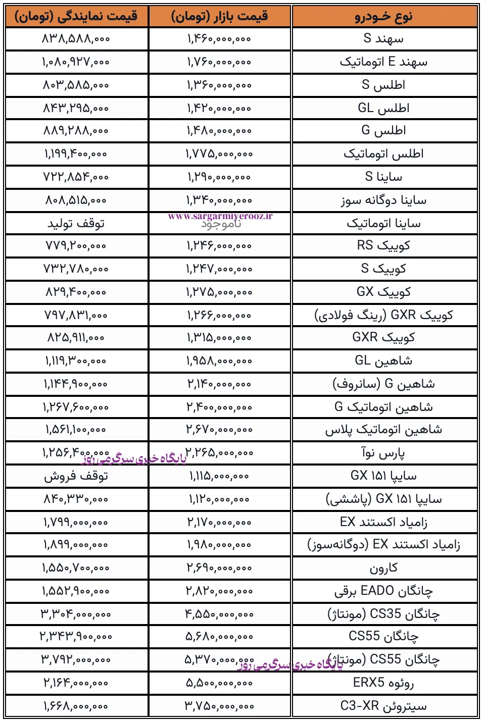 قیمت خودرو داخلی