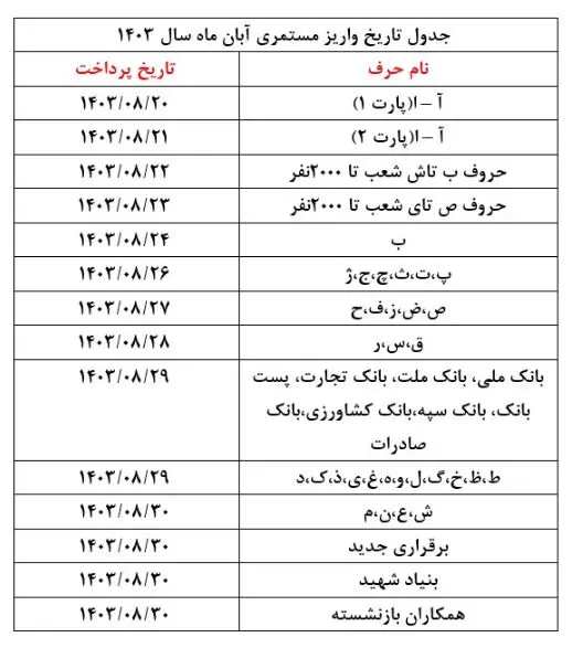 بازنشستگان