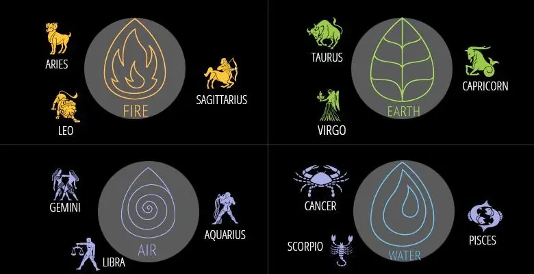 تست شخصیت شناسی | کارهای مهمتون رو تو این روزها انجام ندین | روزهای نحس امسال کدامند؟