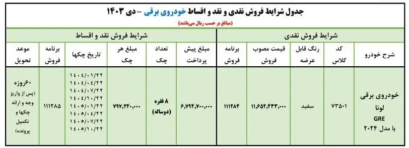 ایران خودرو