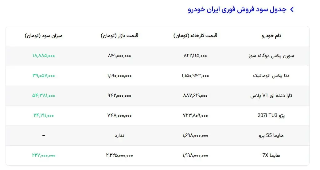 خودرو