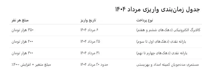 یارانه