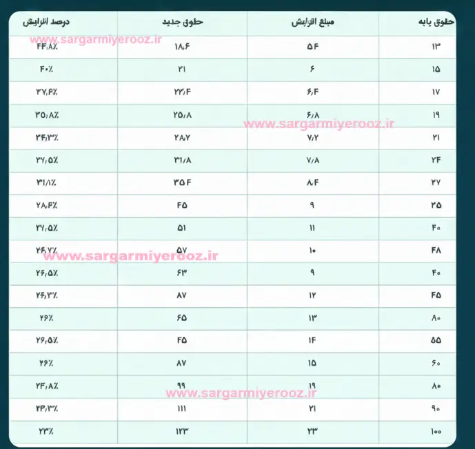 بازنشستگان