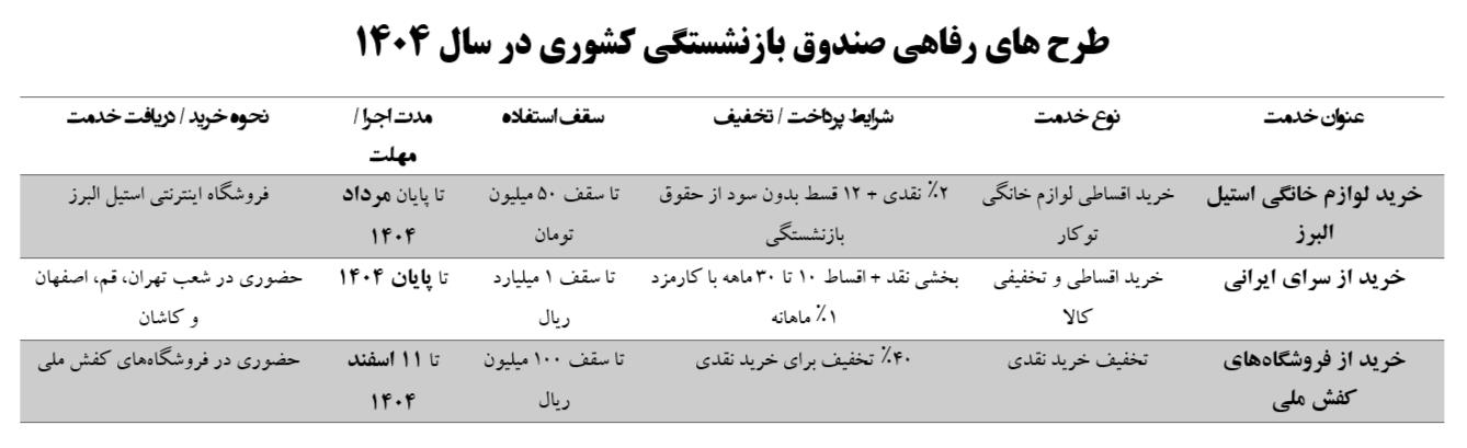 بازنشستگان