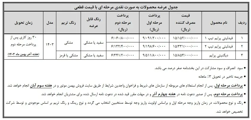 طرح خودرو مادران