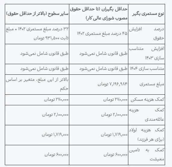 بازنشستگان