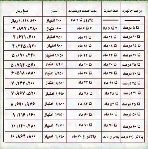 همسان سازی حقوق بازنشستگان