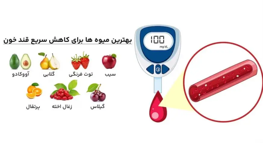 قند خون