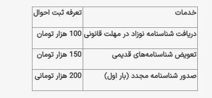 شناسنامه