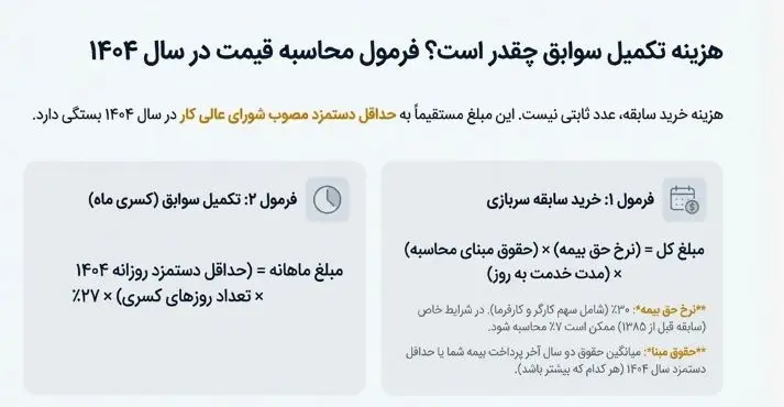 بیمه تامین اجتماعی