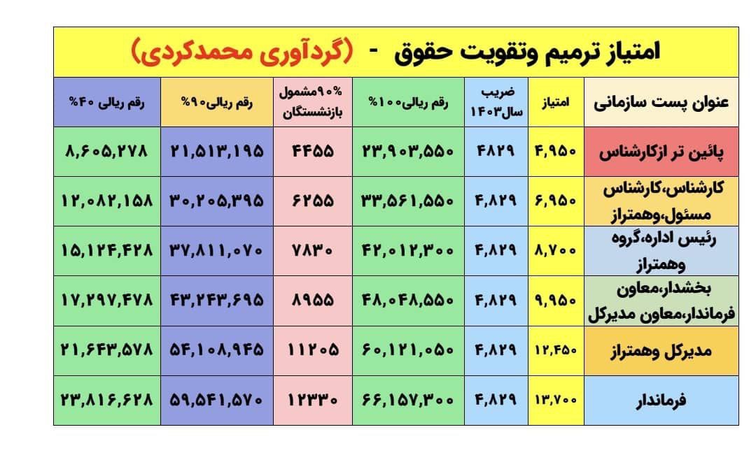 بازنشستگان