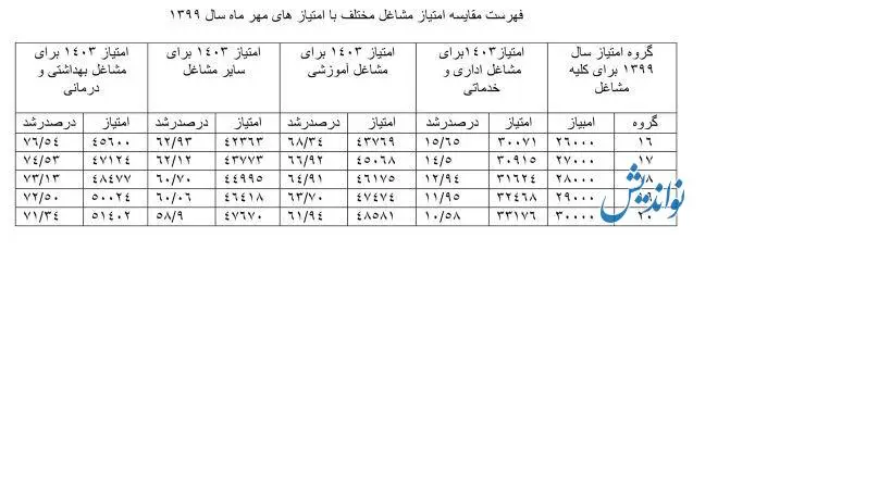 بازنشستگان