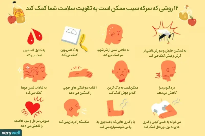  مصرف این محلول میوه ای در ناشتای صبح کلسترول 700 را به 70 می رساند + صفر شویی کبد و کاهش قند خون 