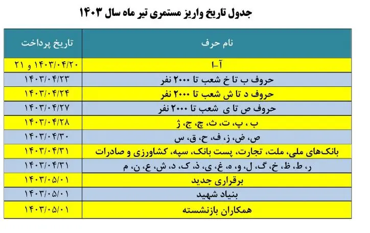 بازنشستگان