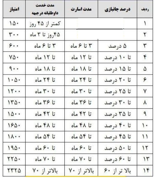 بازنشستگان