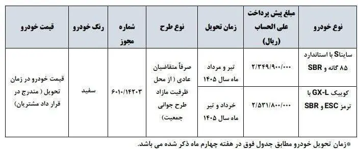 سایپا