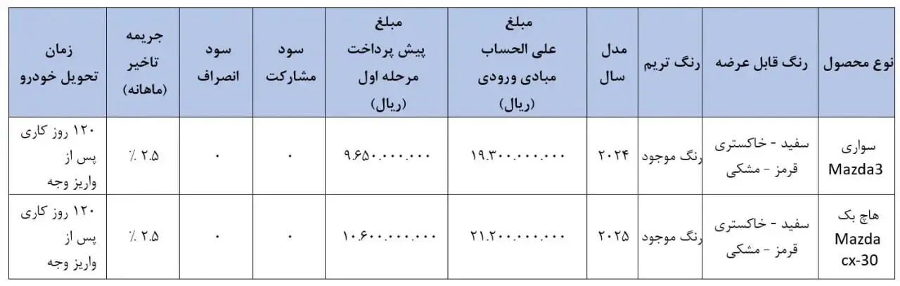 خودرو