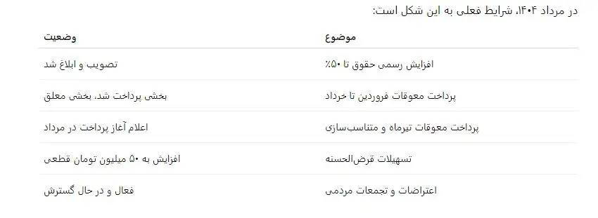 بازنشستگان