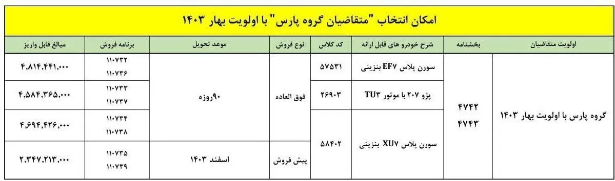 ایران خودرو