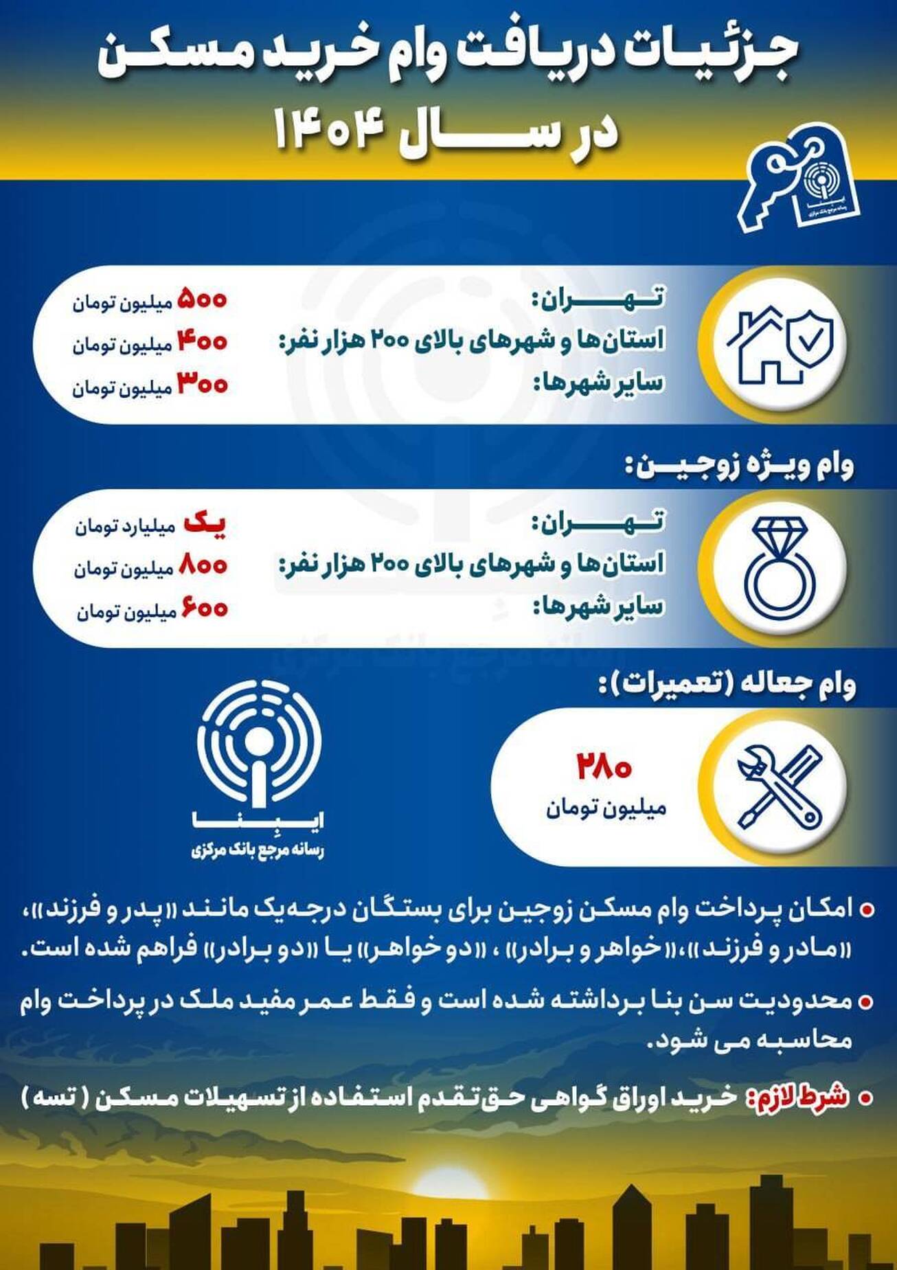 مسکن