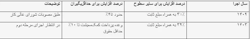 بازنشستگان