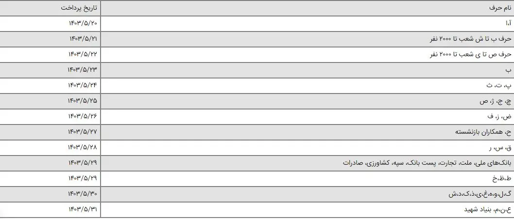 بازنشستگان