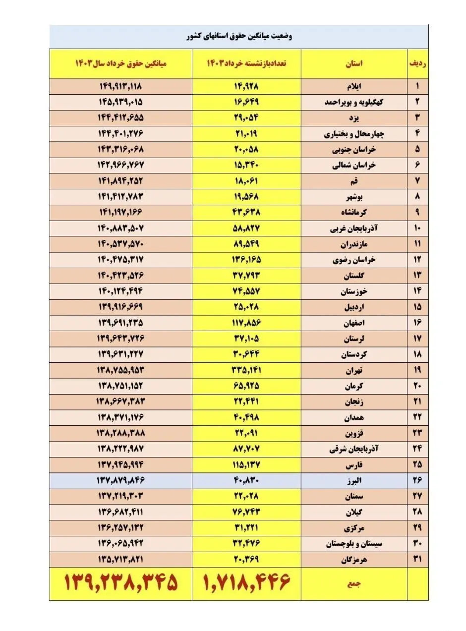 بازنشستگان