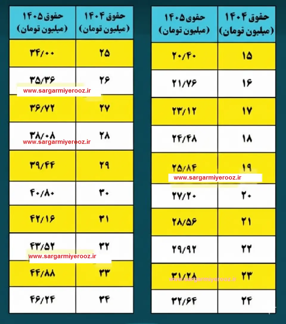 حقوق بازنشستگان