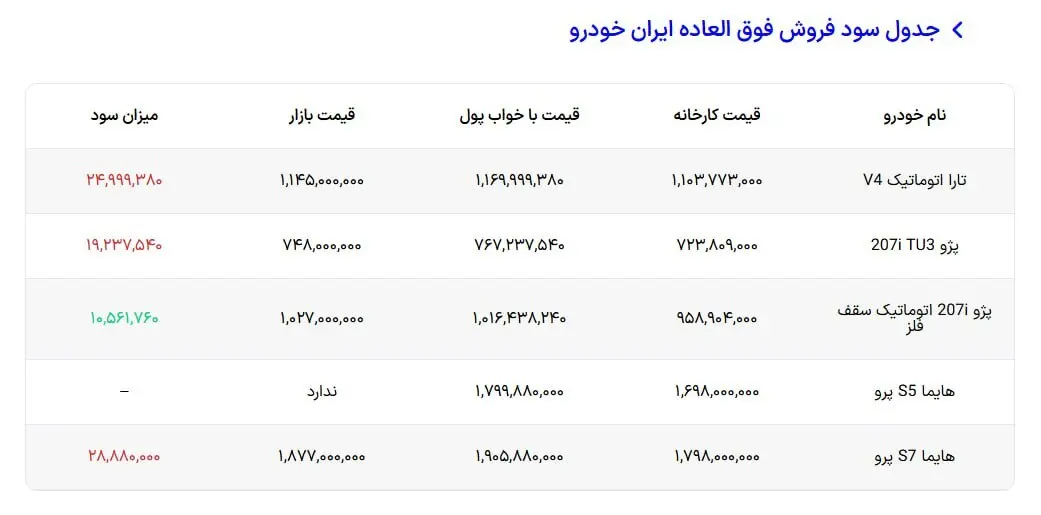 خودرو