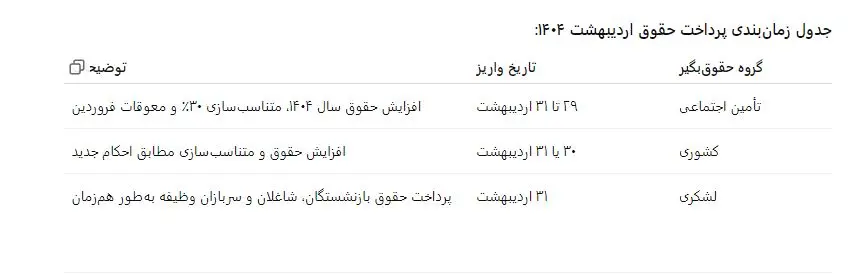 بازنشستگان