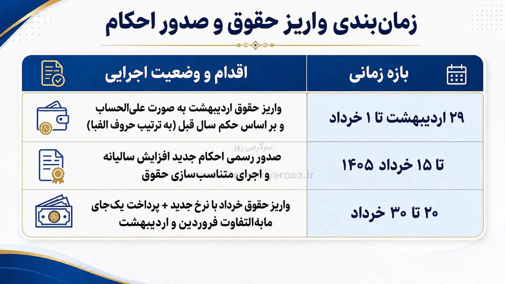 حقوق بازنشستگان