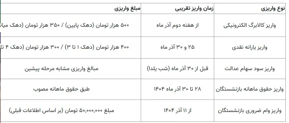 بازنشستگان