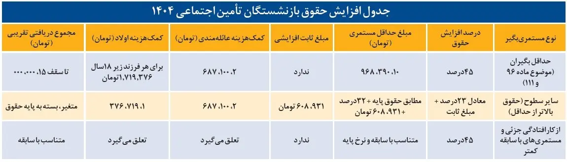 بازنشستگان