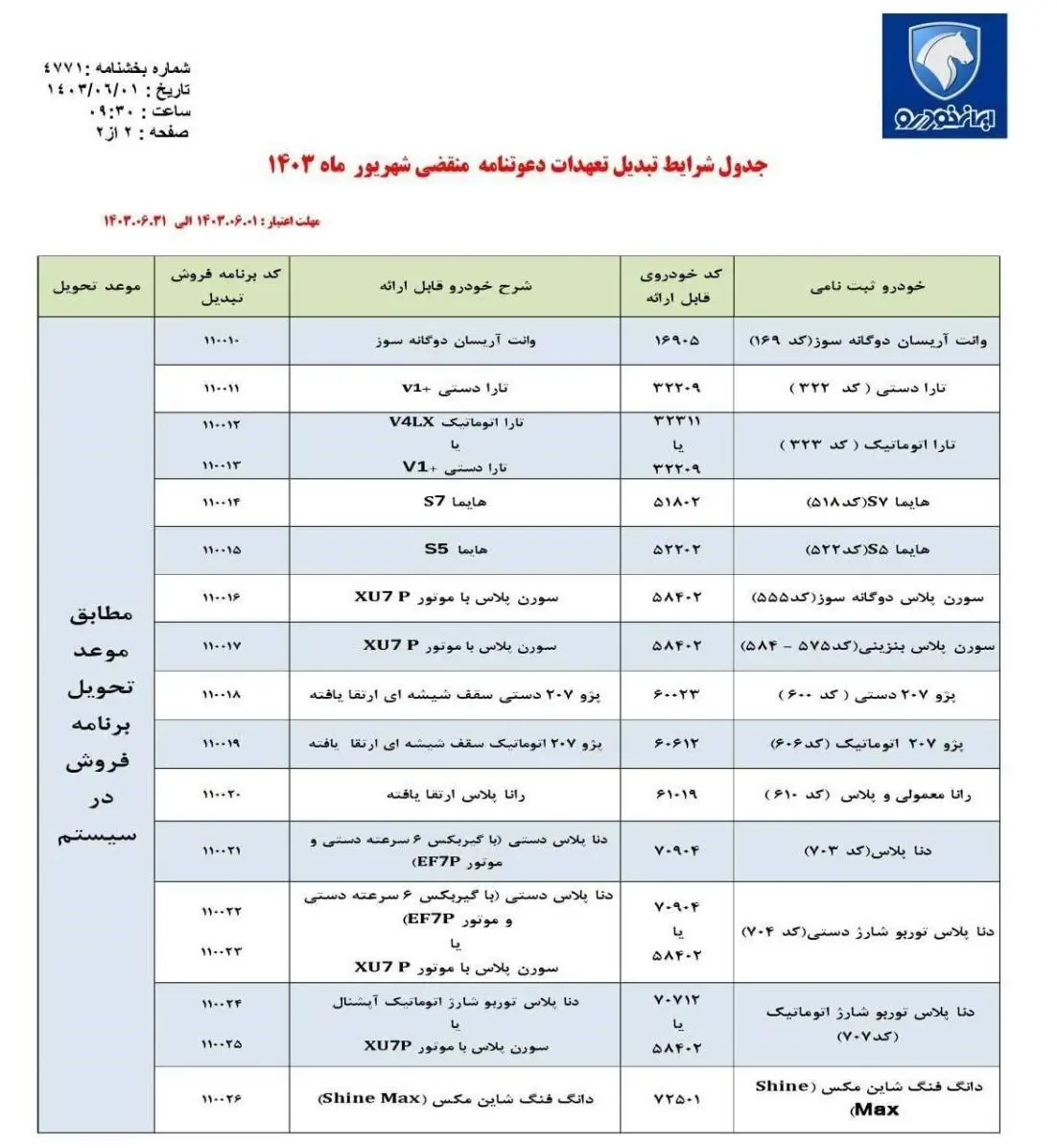 ایران خودرو