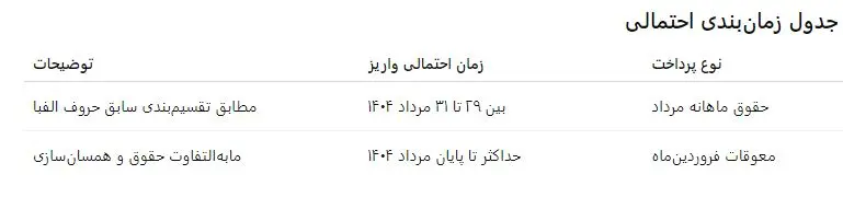 بازنشستگان