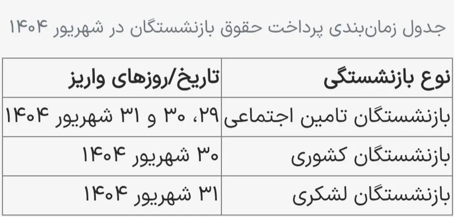 بازنشستگان