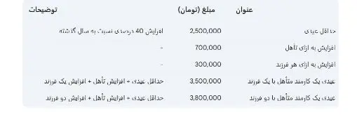 عیدی بازنشستگان