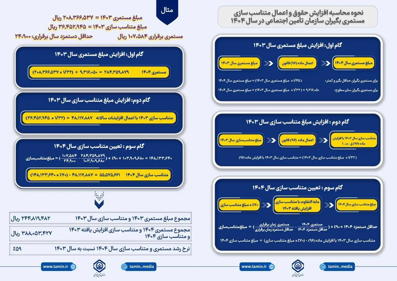 بازنشستگان