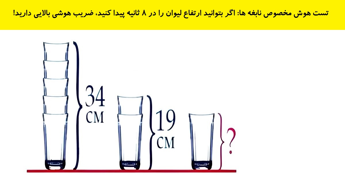 بازی فکری: فقط نابغه ها با ضریب هوشی انیشتین ارتفاع لیوان را در 8 ثانیه پیدا می کنند!